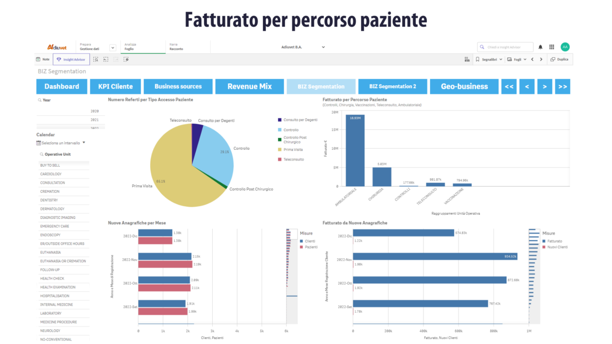 Kpi Veterinari Cosa Sono A Cosa Servono E Come Misurarli Adiuvet